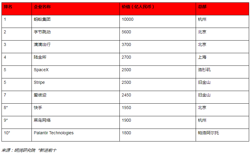 2020����(r��n)ȫ��(d��)�ǫF��l(f��)����ȫ��ʮ��(d��)�ǫF�Ї�(gu��)ռ6��