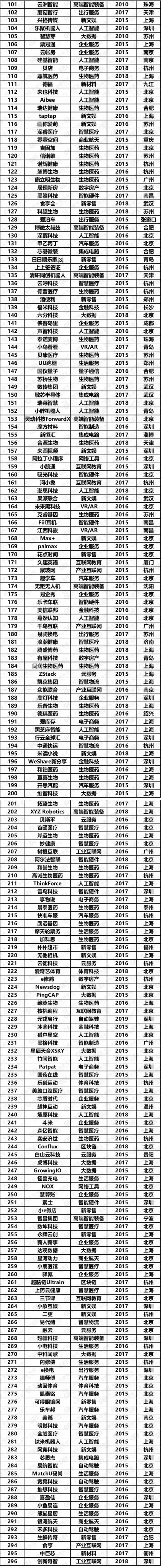 2019���Ї�(gu��)���ڪ�(d��)�ǫF��I(y��)���